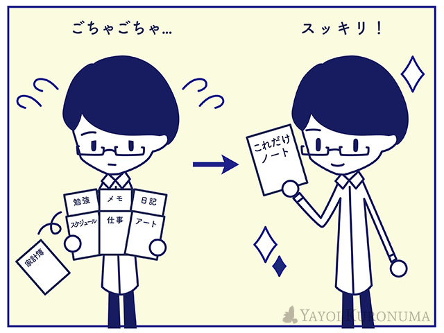 手帳術 情報を1冊のノートにまとめるといろいろ便利 Yayoi Kuronuma