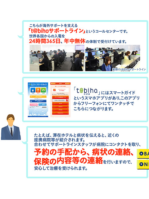 travel_insurance