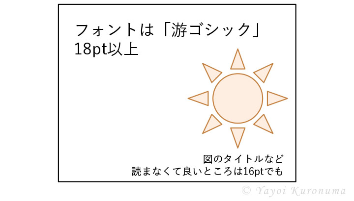 プレゼン 国立大での講義に使ったパワーポイントスライドの作り方 Yayoi Kuronuma