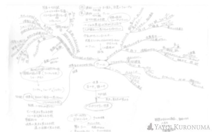 mindmap