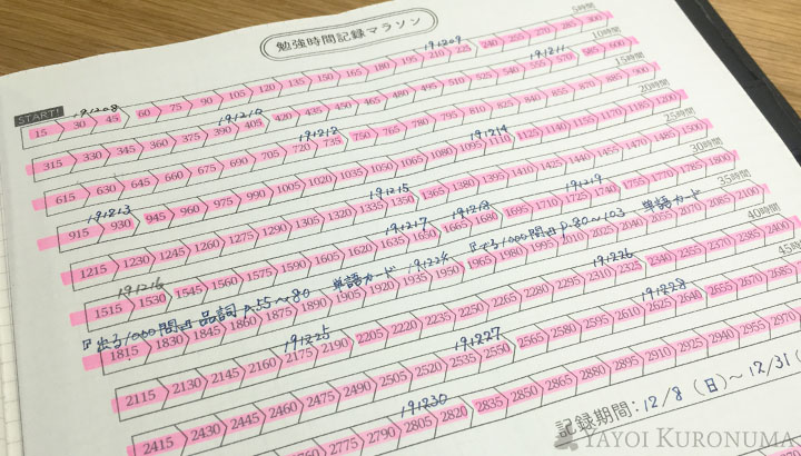 勉強するときは常にこの道具を持ち歩いています たいていのことは2 000時間かければ習得できる